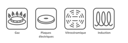 Compatibilité sources de chaleur